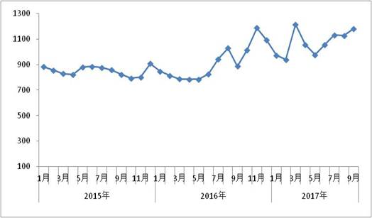 1509069395321533.jpg 5.jpg